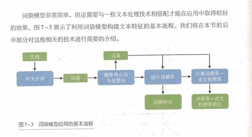 人工智能基礎 高中版軟件開發(fā)入門