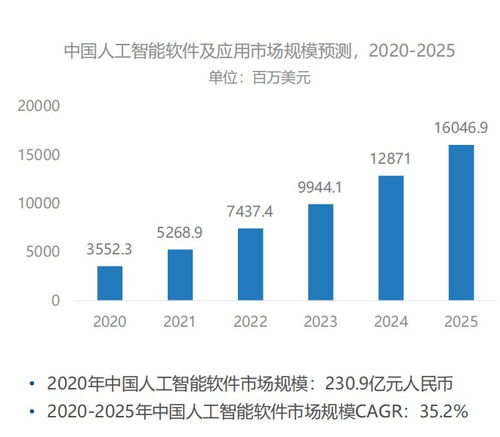 商湯科技上市首日大漲，徐立致謝投資人 相信AI顛覆性力量，夯實基礎軟件開發(fā)
