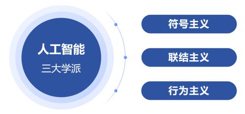 入門必讀 寫給初學者的人工智能簡史與基礎軟件開發(fā)指南