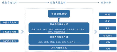 言圖科技發(fā)布“C1小影”人工智能影視系統(tǒng)，開啟影視制作智能化新紀元