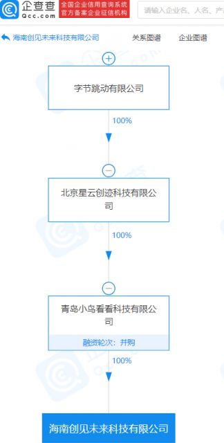 字節(jié)跳動VR子公司海南布局 聚焦AI基礎軟件開發(fā)賦能虛擬現(xiàn)實生態(tài)