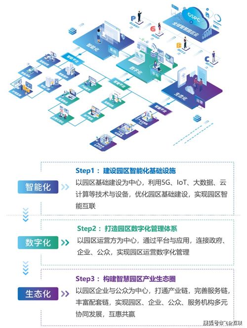 飛企互聯榮膺中國智慧園區運營管理服務商榜首，領航文化場館數字化新紀元